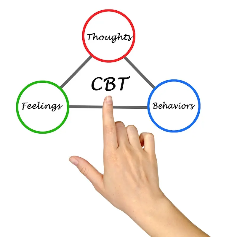 terapia cognitivo conductual- Imagen de TCC